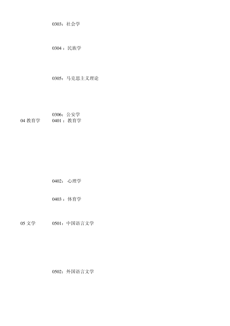 学科门类与一级学科_第2页