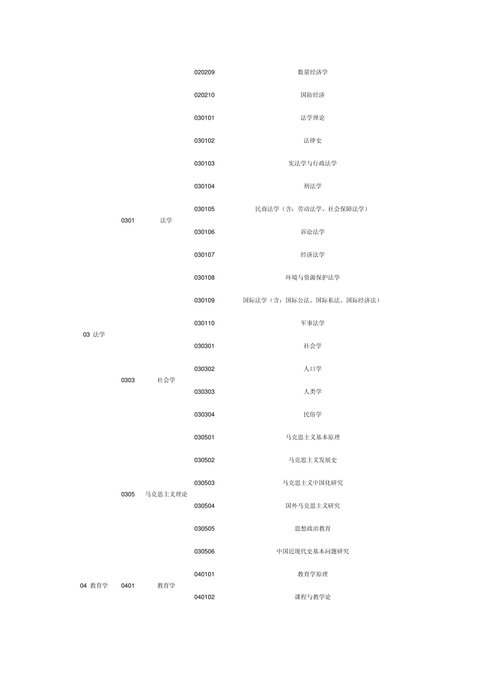 学科门类代码_第2页