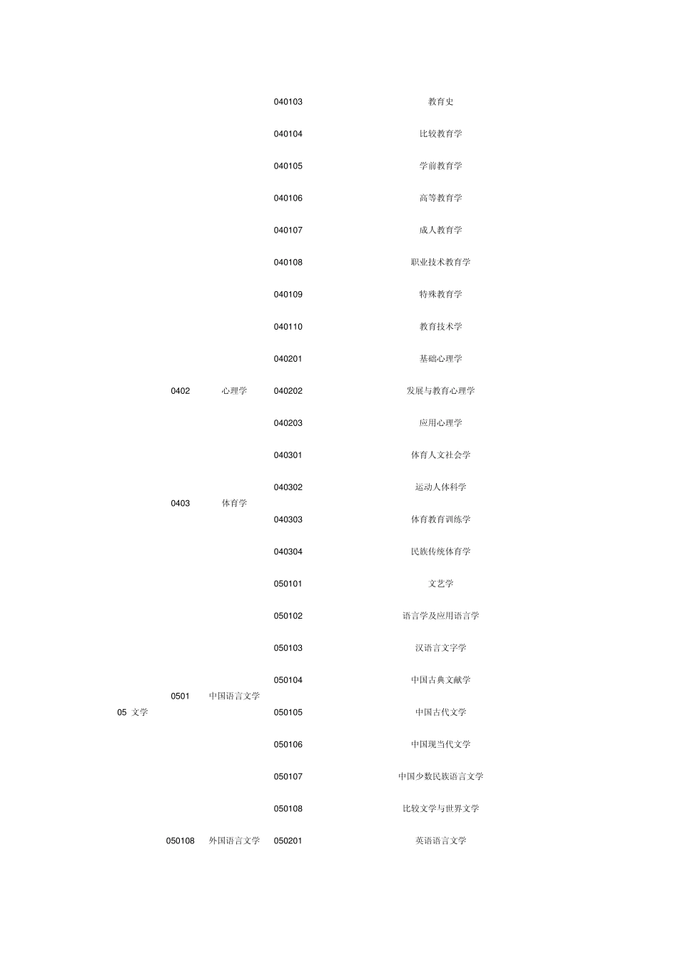 学科门类代码_第3页