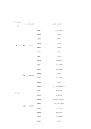 学科门类代码