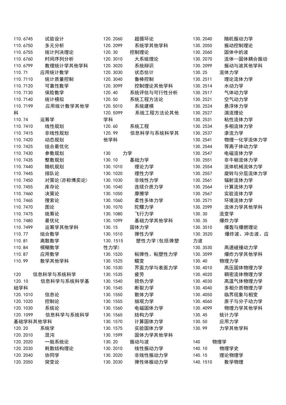 学科领域分类_第2页