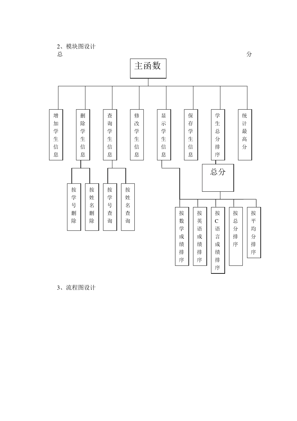 学籍管理系统(C语言课程设计)(华丽版+详细注释)_第2页
