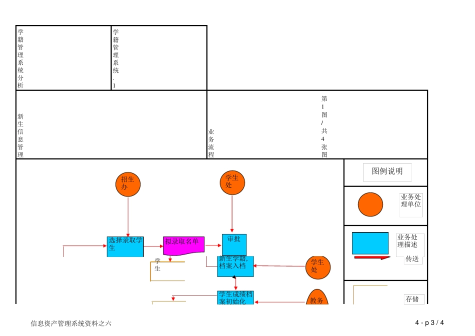 学籍管理系统业务流程图_第2页