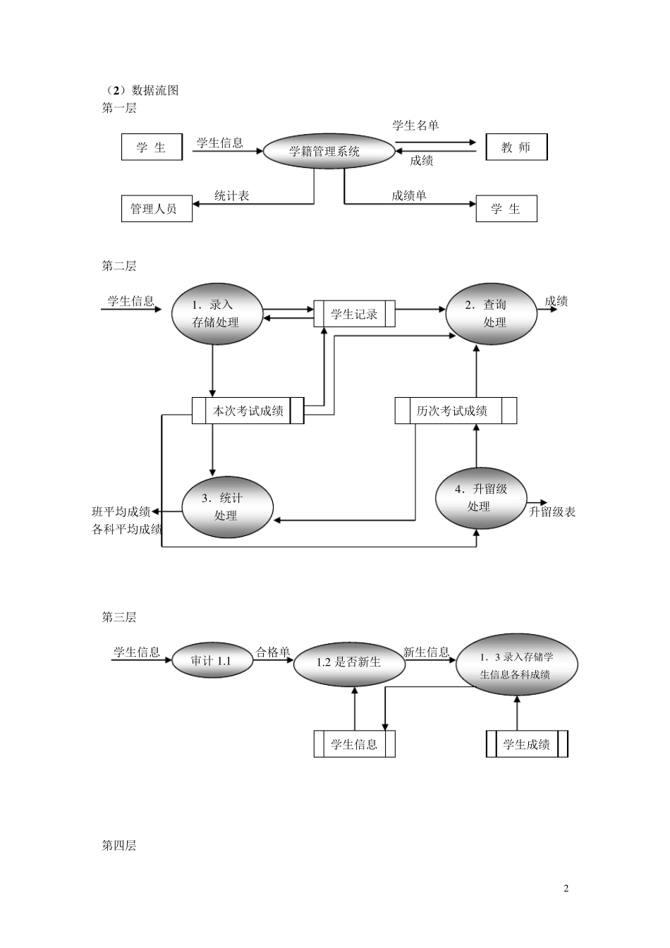 学籍管理系统_数据库课程设计_第3页