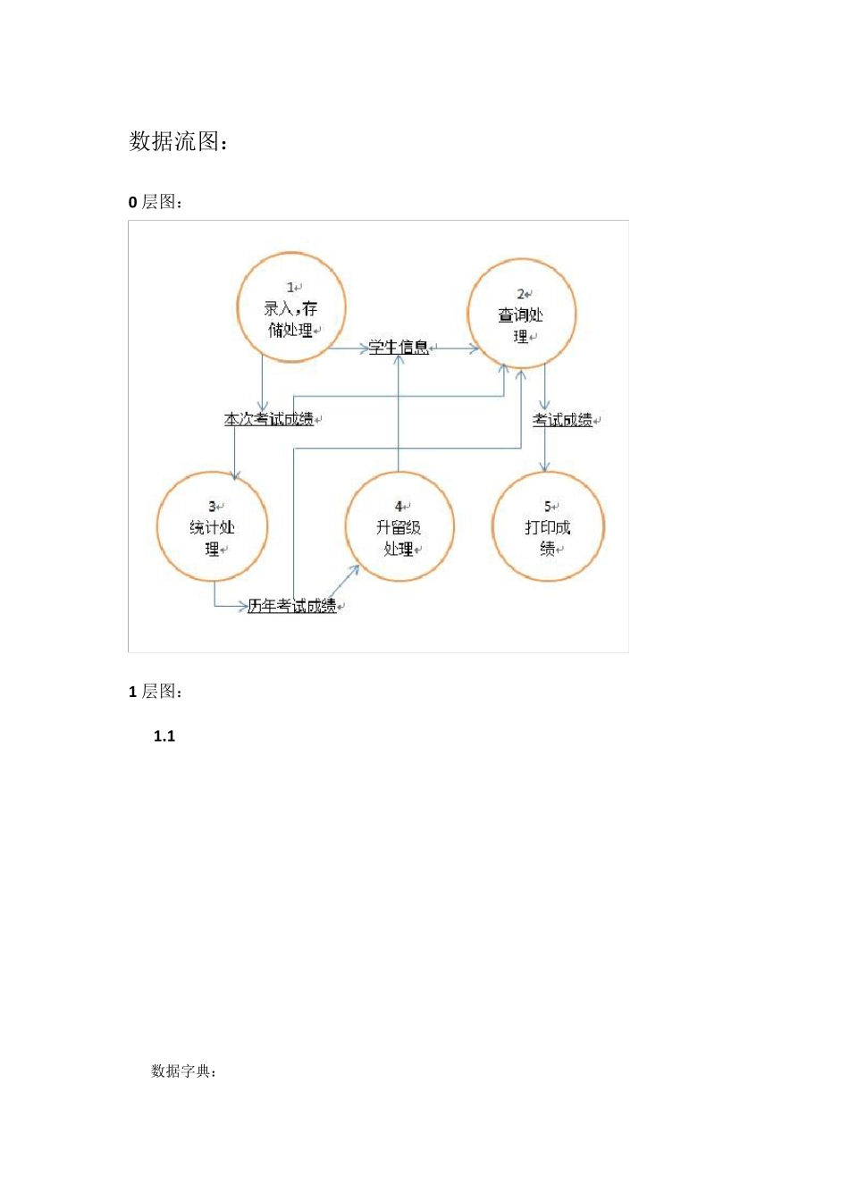 学籍管理系统数据流图和数据字典_第2页