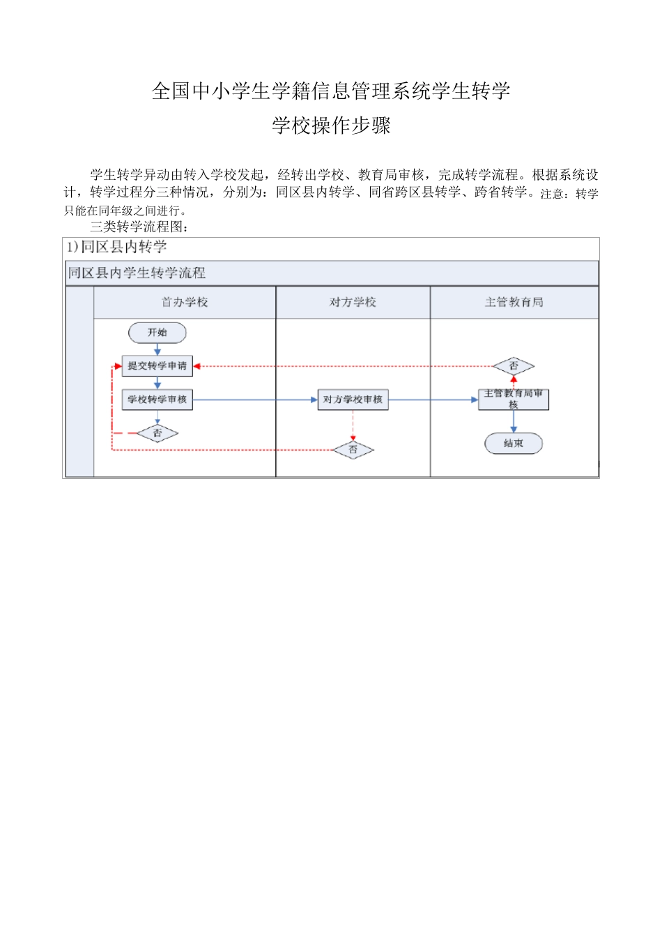 学籍系统转学操作步骤_第1页