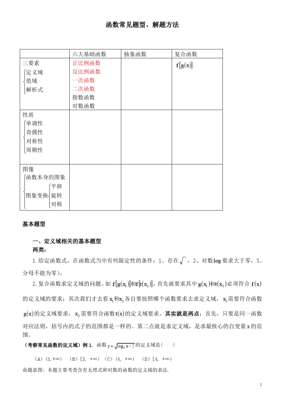 学而思内部资料高中数学函数分类解析讲义_第1页