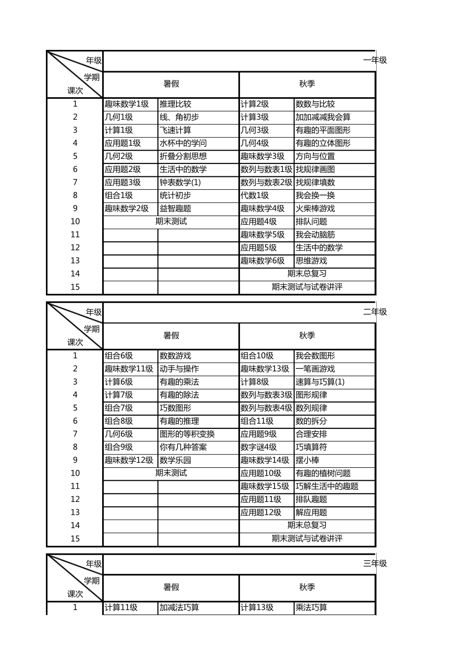 学而思十二级体系_第1页
