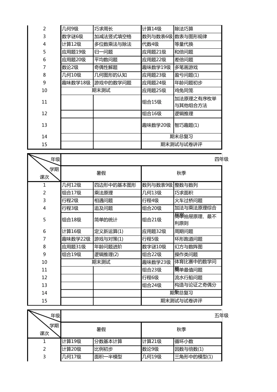 学而思十二级体系_第2页