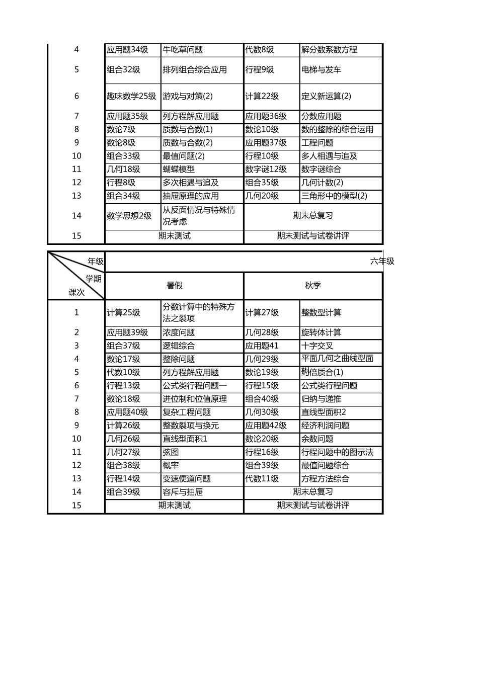 学而思十二级体系_第3页