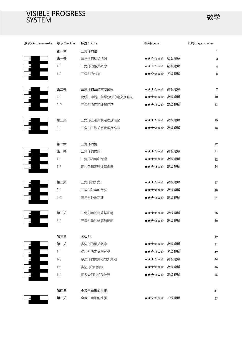 学而思初二数学暑假提高讲义_第1页