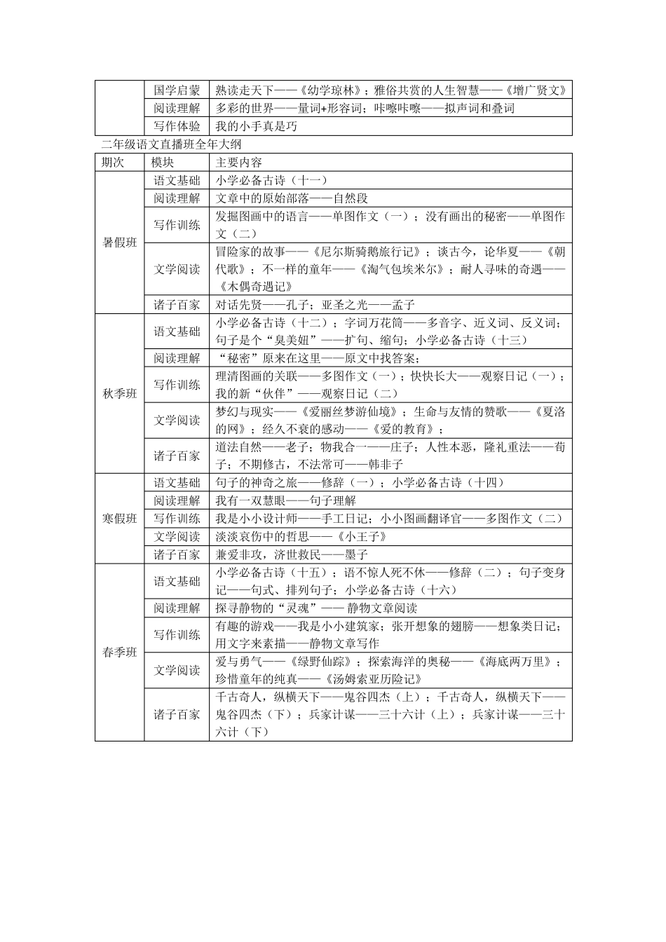 学而思小学语文课程体系介绍_第3页