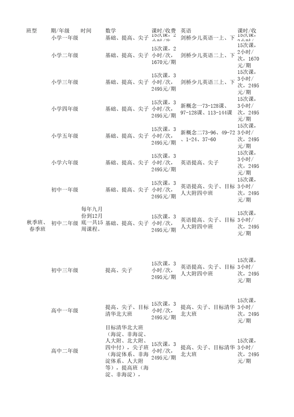 学而思课程设置_第1页
