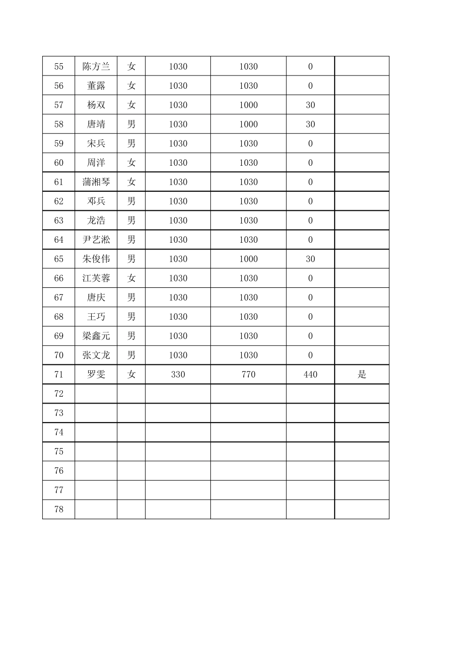学费收费统计表_第3页