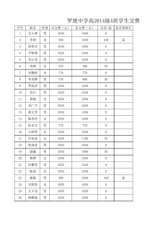 学费收费统计表