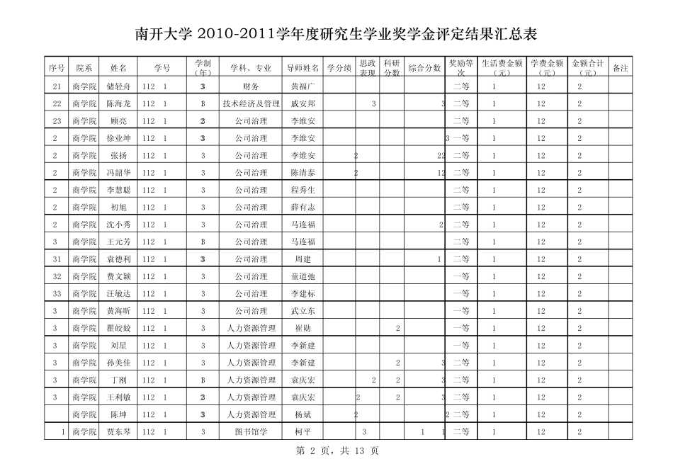 学金评定结果汇总表商学院_第2页