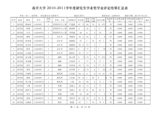 学金评定结果汇总表商学院