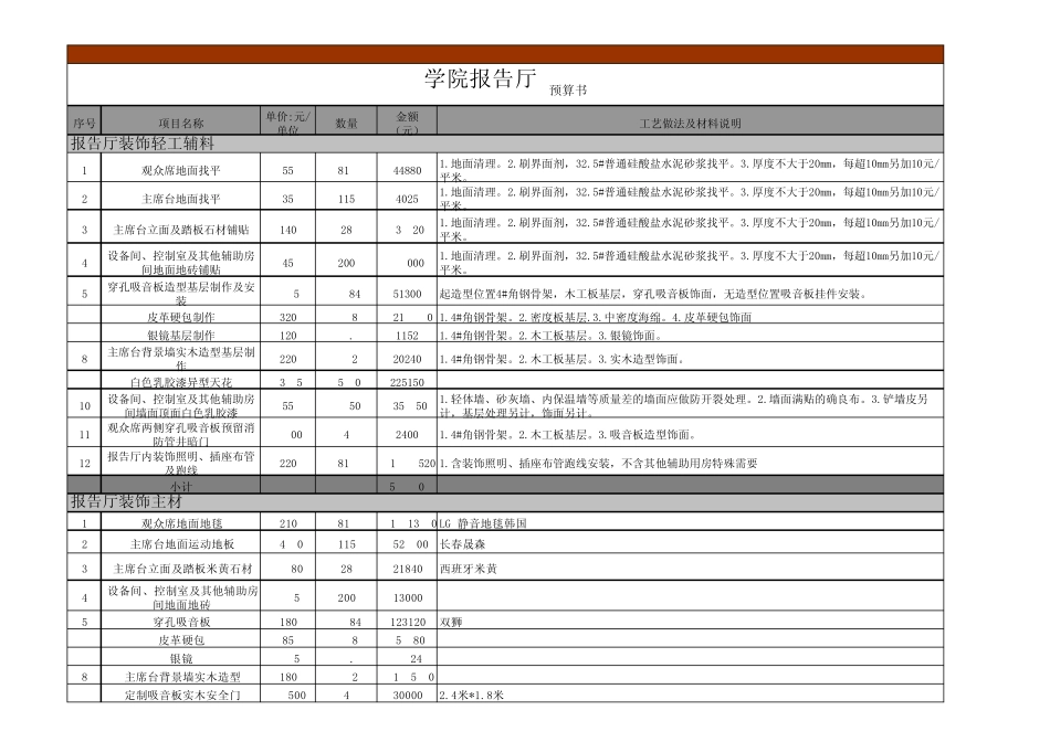 学院报告厅预算书_第1页