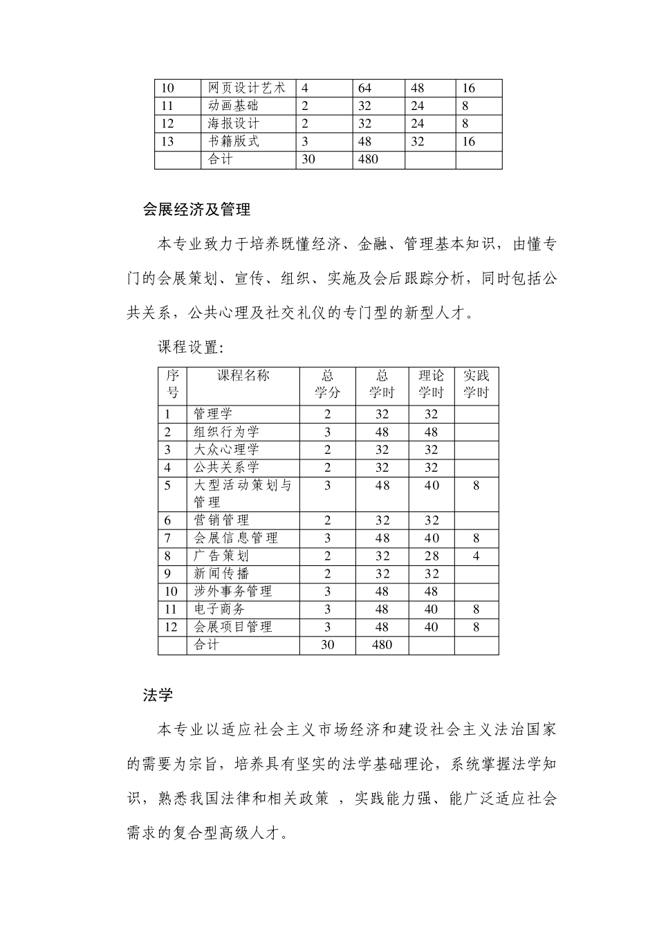 学院路教学共同体辅修专业介绍_第3页