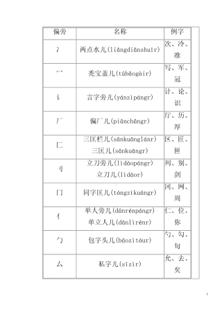孩子学识字偏旁部首宝宝学识字儿童学识字