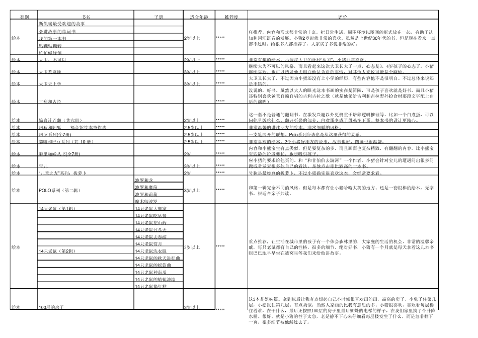 孩子的书单_国内引进绘本版_第1页