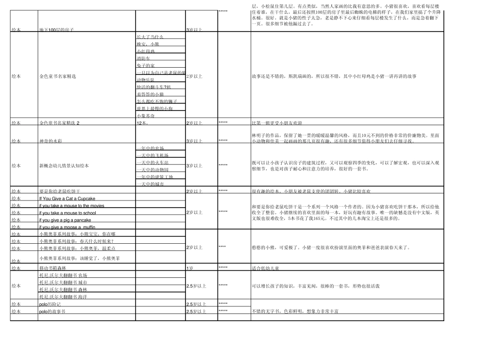 孩子的书单_国内引进绘本版_第2页