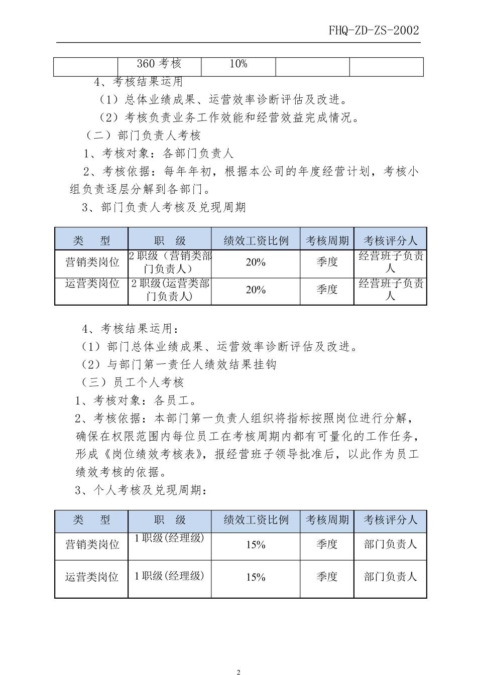孵化器员工绩效考核管理办法_第2页
