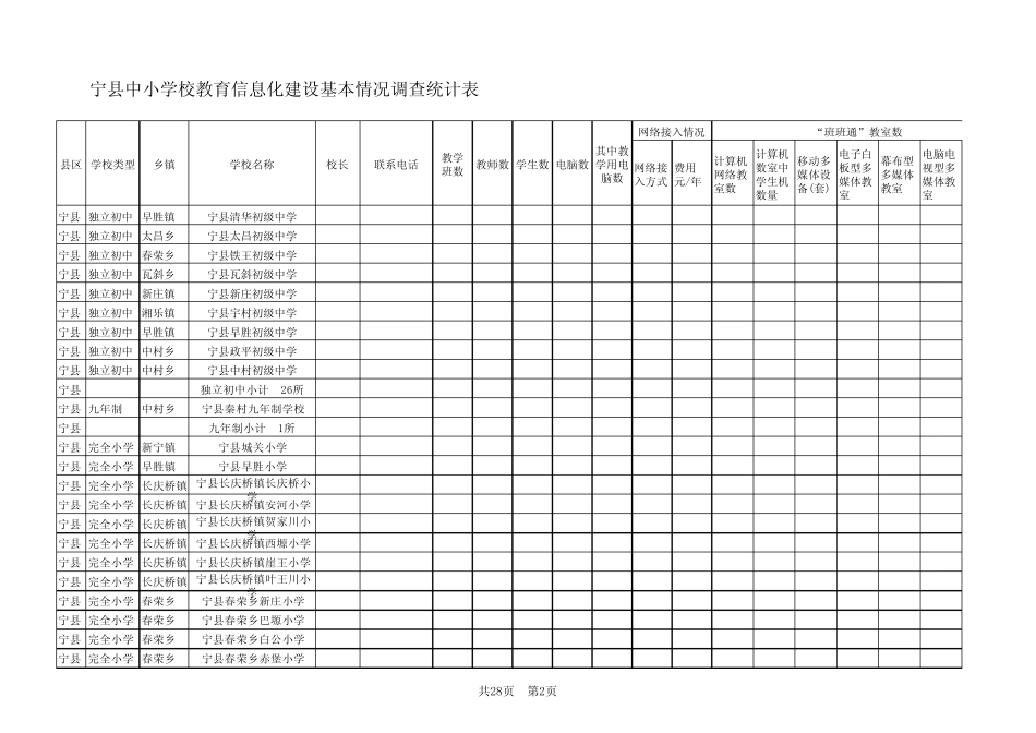 宁县中小学校教育信息化建设基本情况调查统计表(张塬畔)_第2页