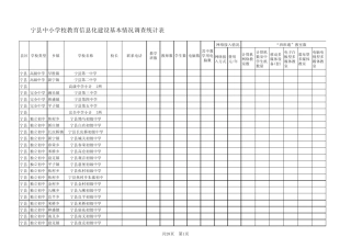 宁县中小学校教育信息化建设基本情况调查统计表(张塬畔)