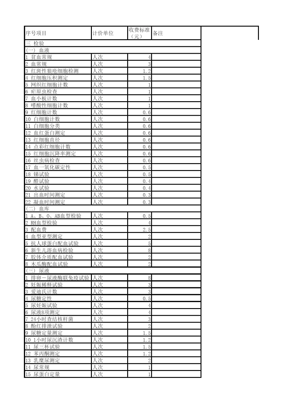 宁夏医疗服务项目收费_第1页