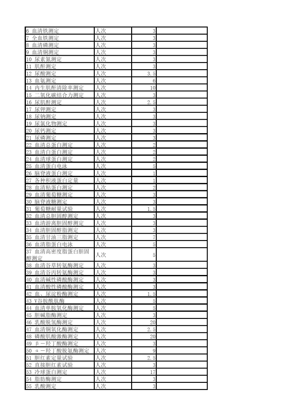 宁夏医疗服务项目收费_第3页