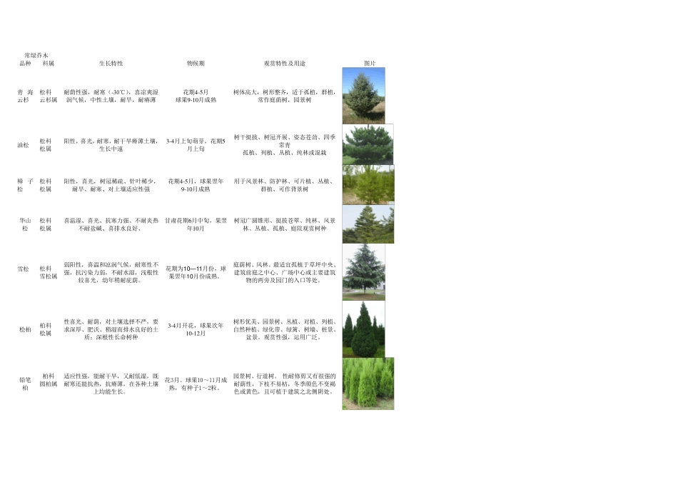 宁夏植物种类_第1页