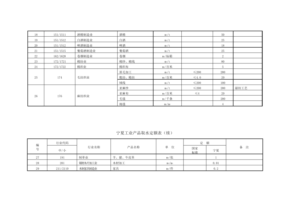 宁夏用水定额_第2页