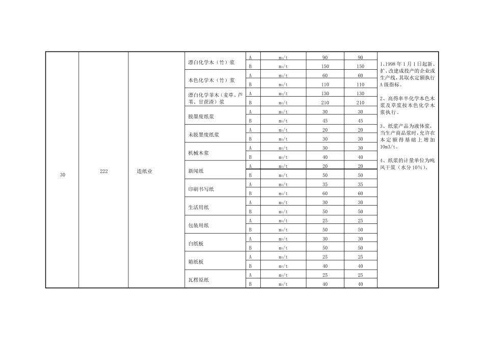 宁夏用水定额_第3页