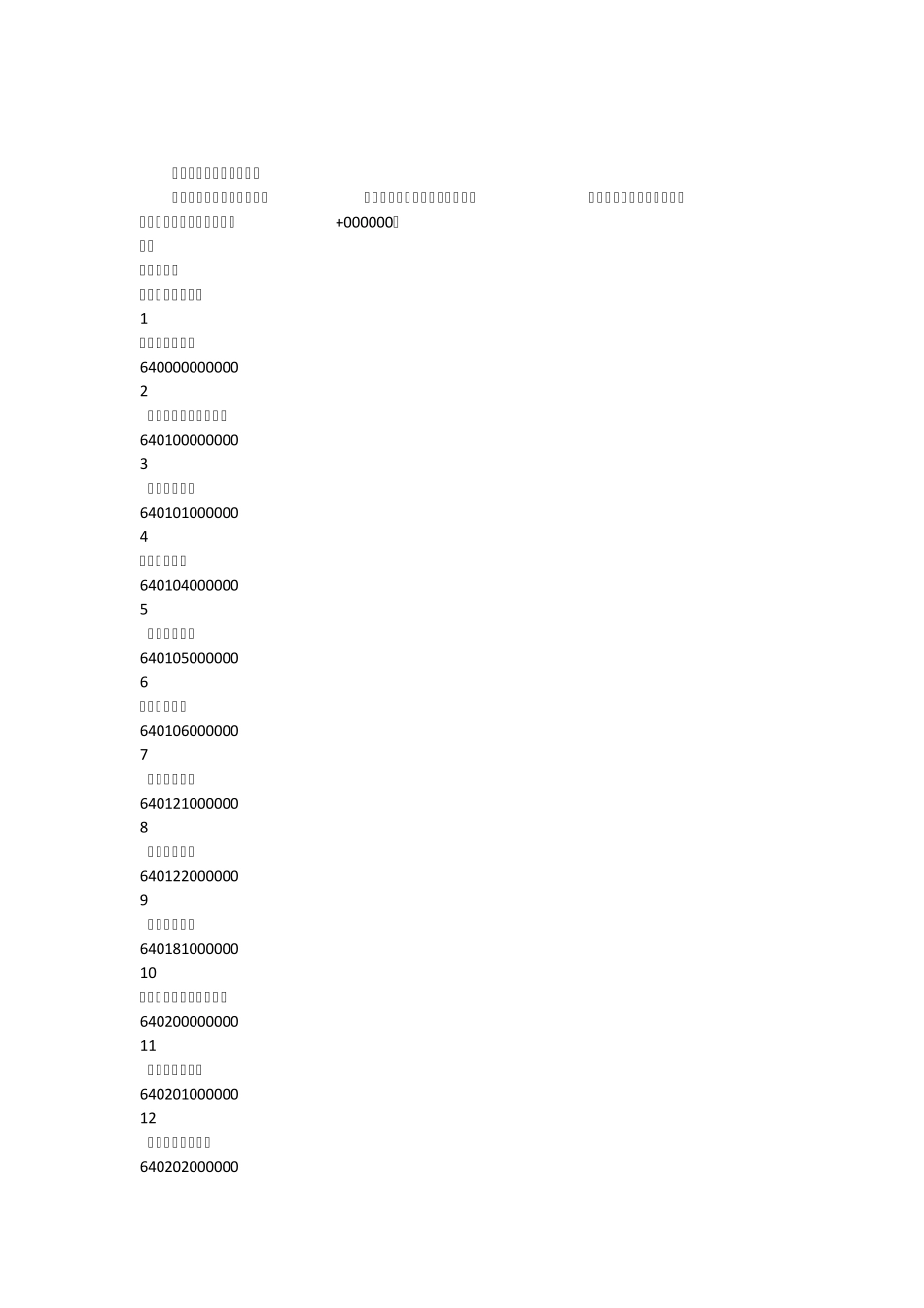 宁夏省和甘肃省出生地行政区代码_第1页