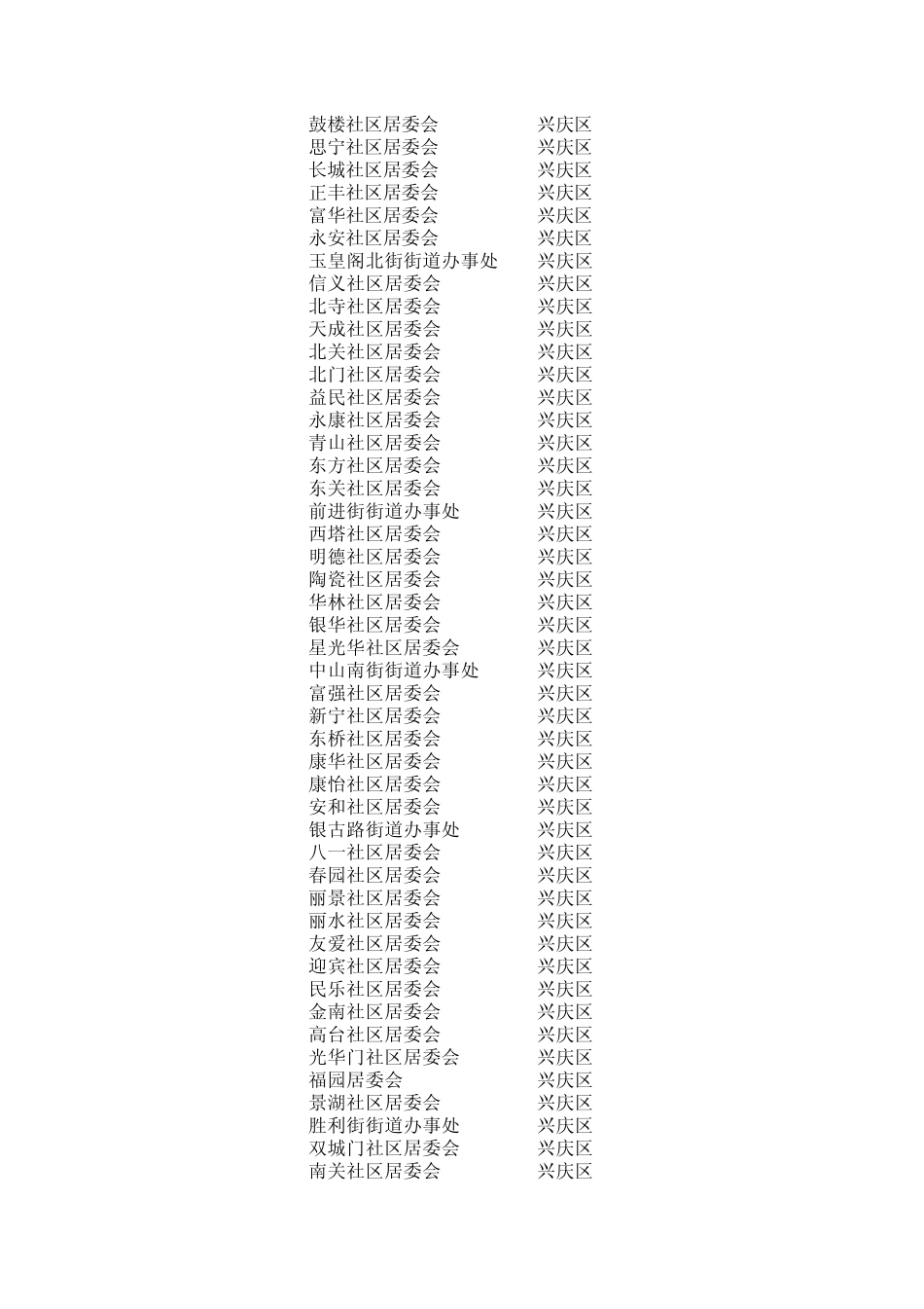 宁夏行政区划代码(到村级)_第2页