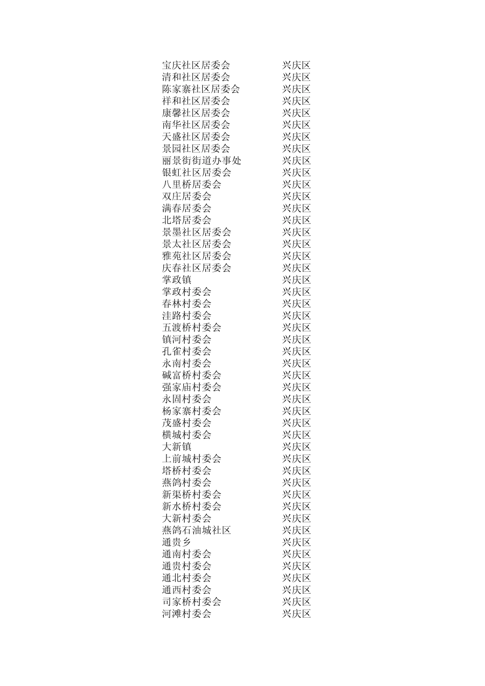 宁夏行政区划代码(到村级)_第3页