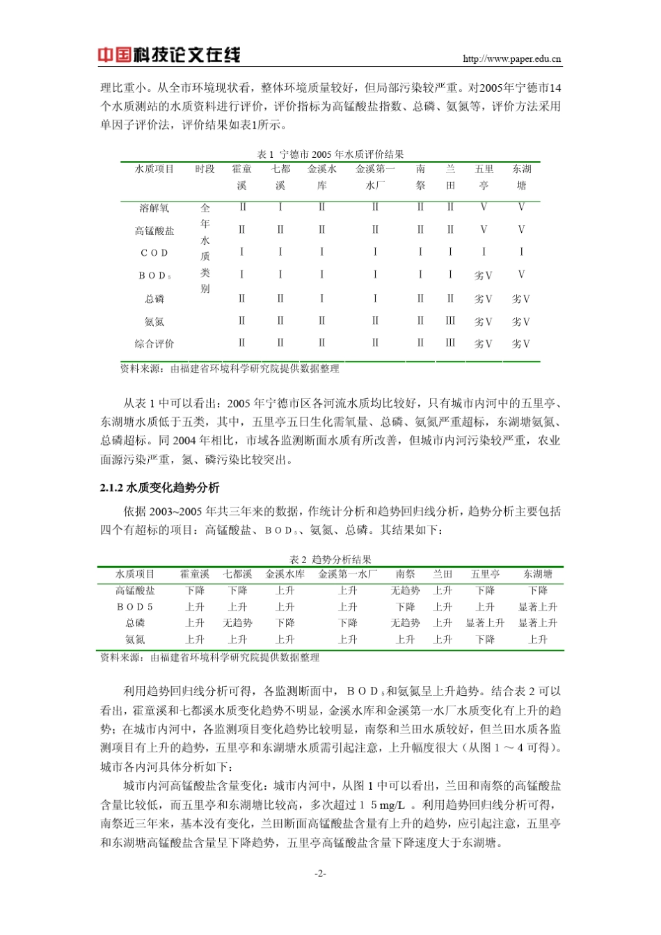 宁德市地表水污染分析及保护对策_第2页