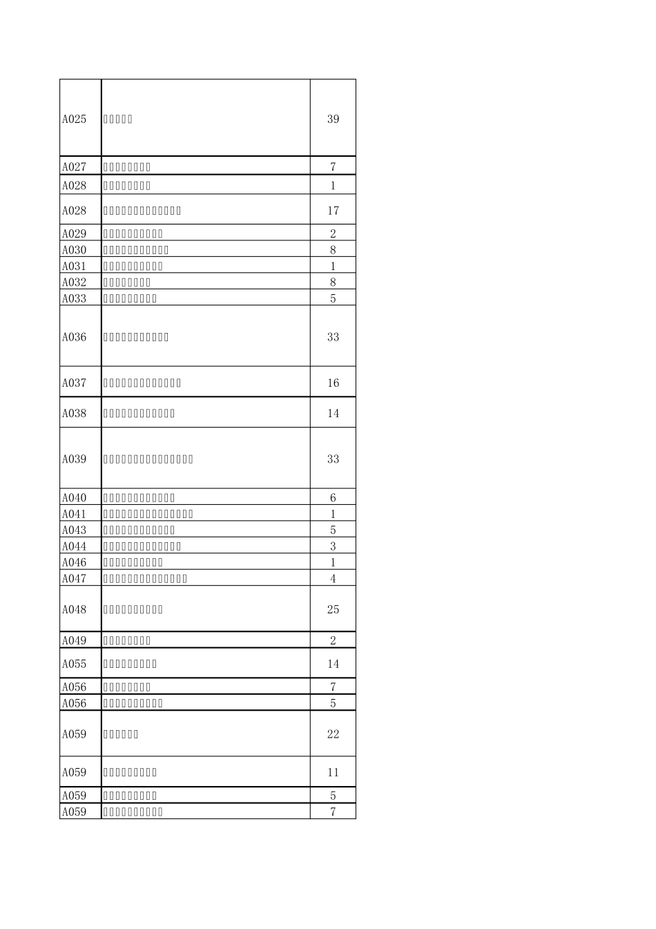 宁德市直第01批和谐社会读本考试合格证书登记表200_第2页