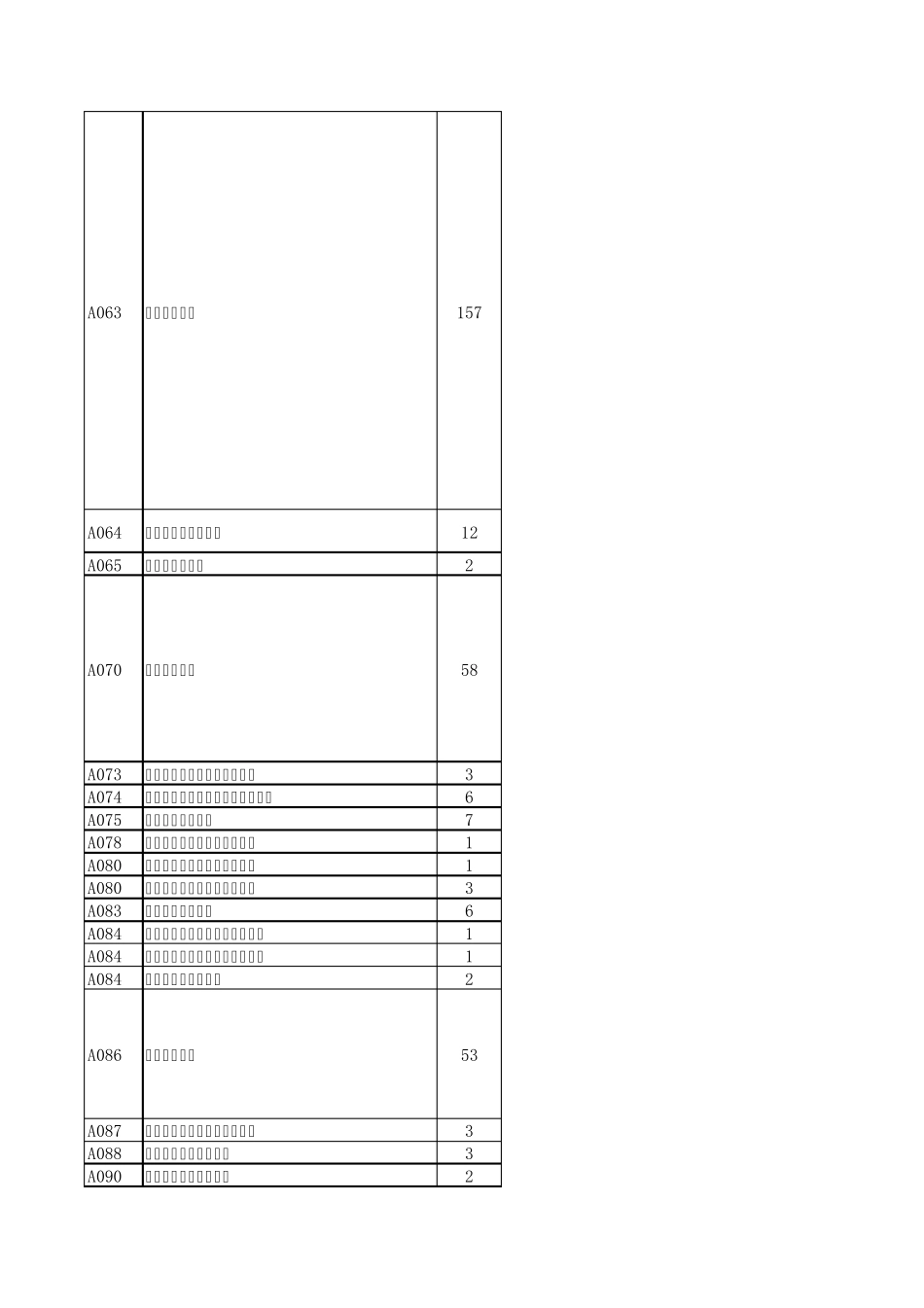 宁德市直第01批和谐社会读本考试合格证书登记表200_第3页