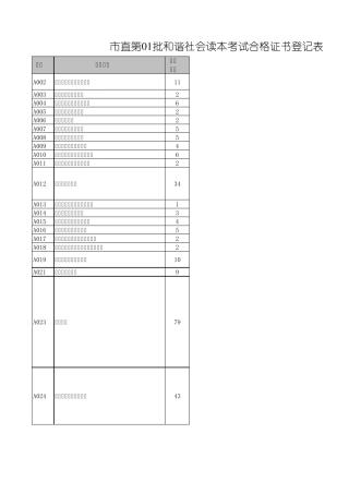宁德市直第01批和谐社会读本考试合格证书登记表200