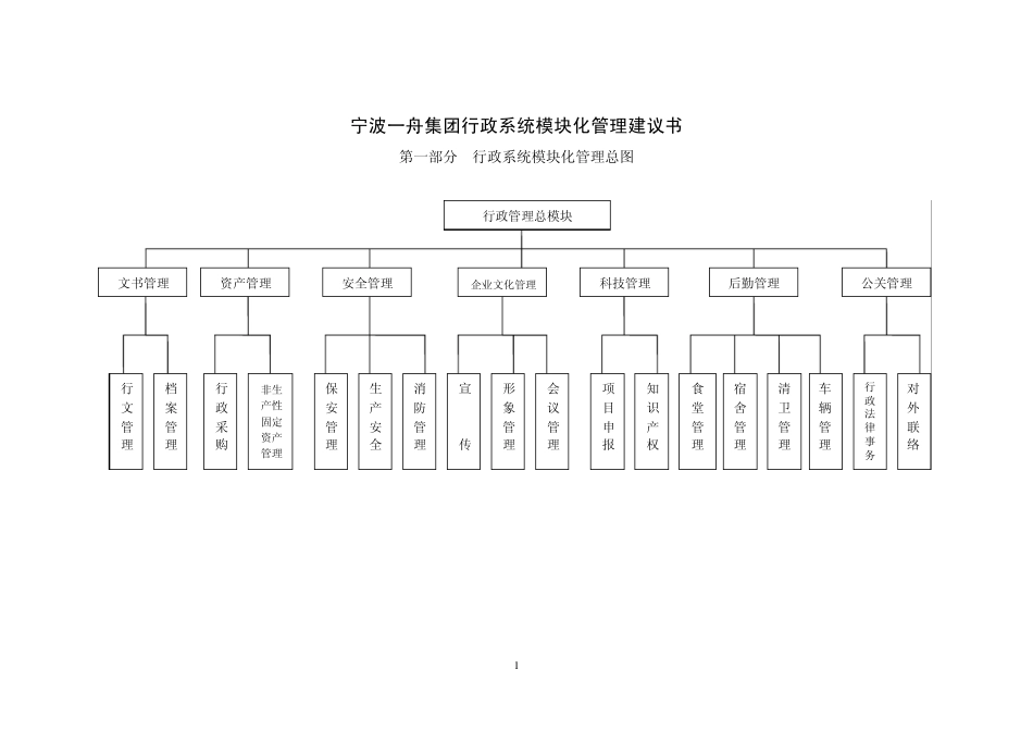 宁波一舟集团行政系统模块化管理建议书_第1页