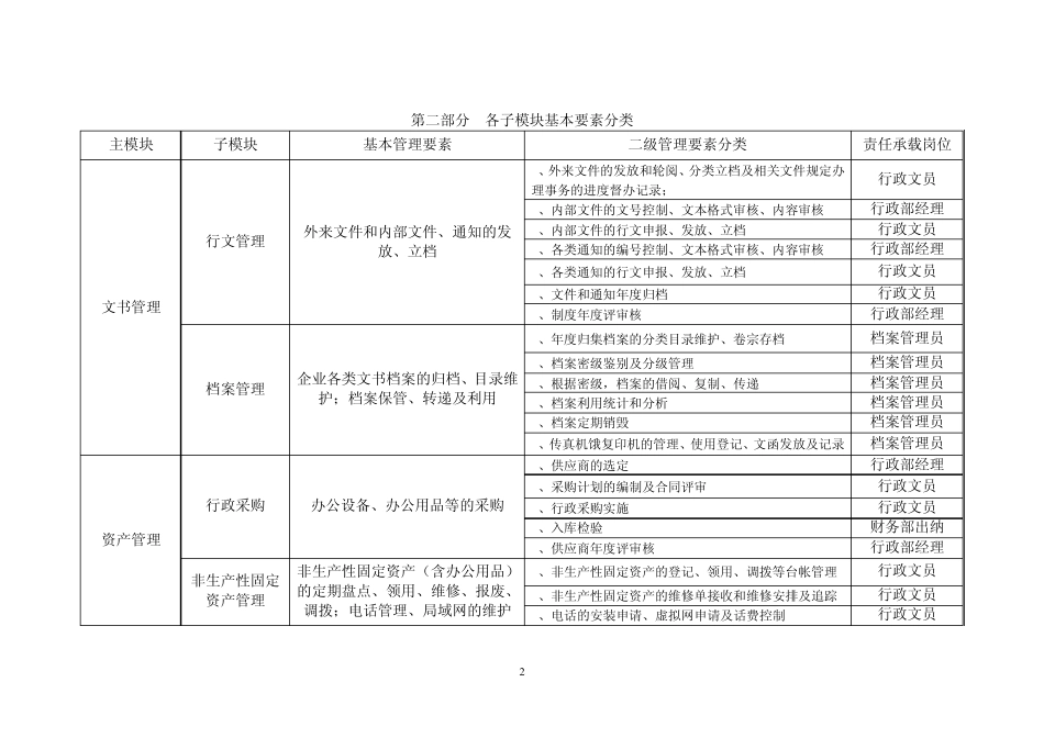宁波一舟集团行政系统模块化管理建议书_第2页
