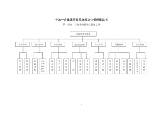 宁波一舟集团行政系统模块化管理建议书