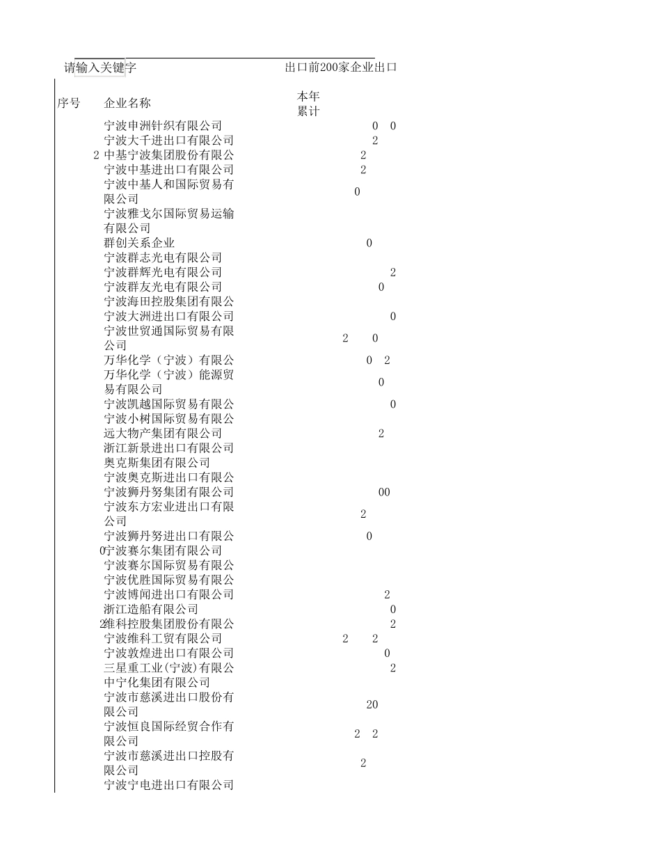 宁波出口企业排名_第1页