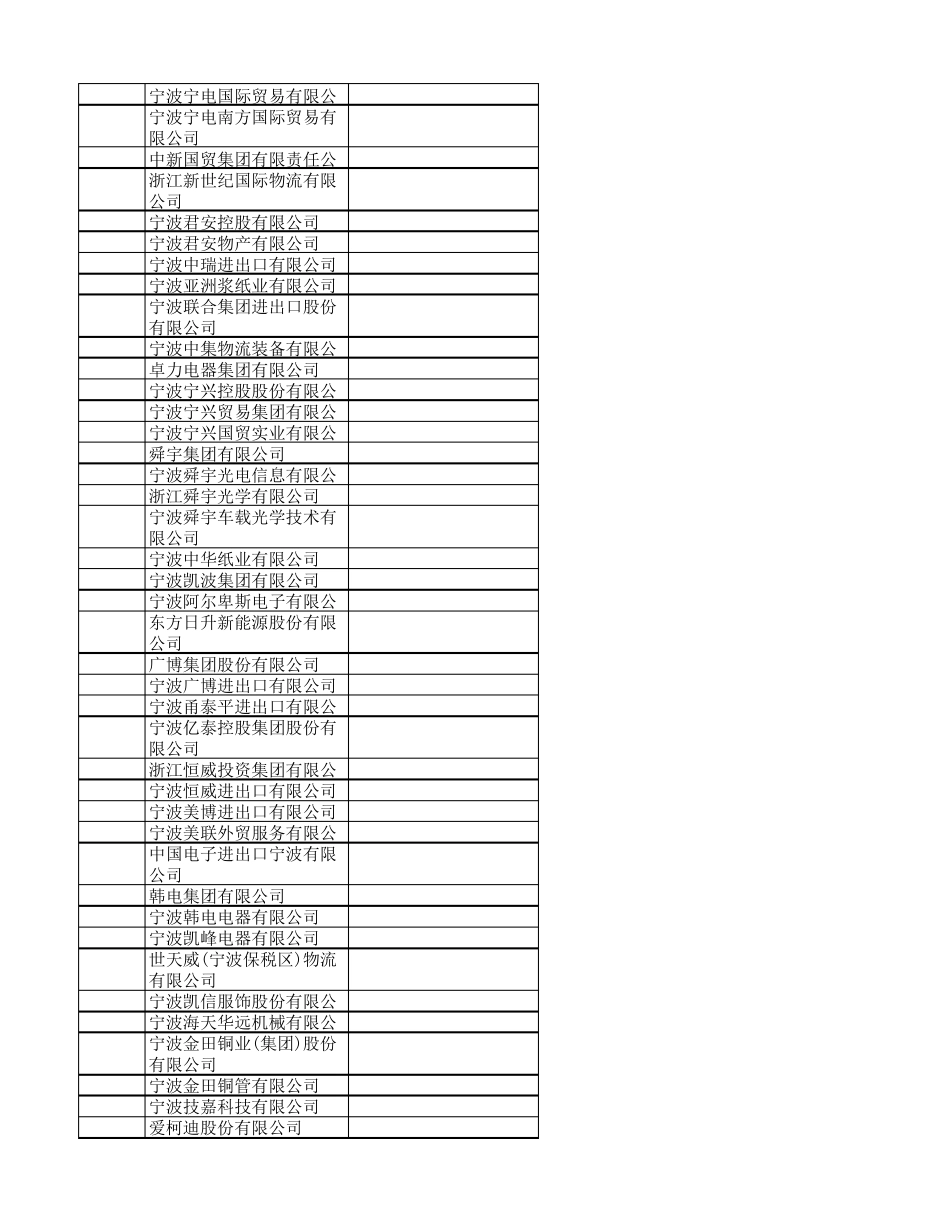 宁波出口企业排名_第2页