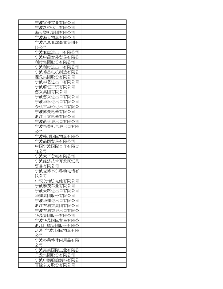 宁波出口企业排名_第3页