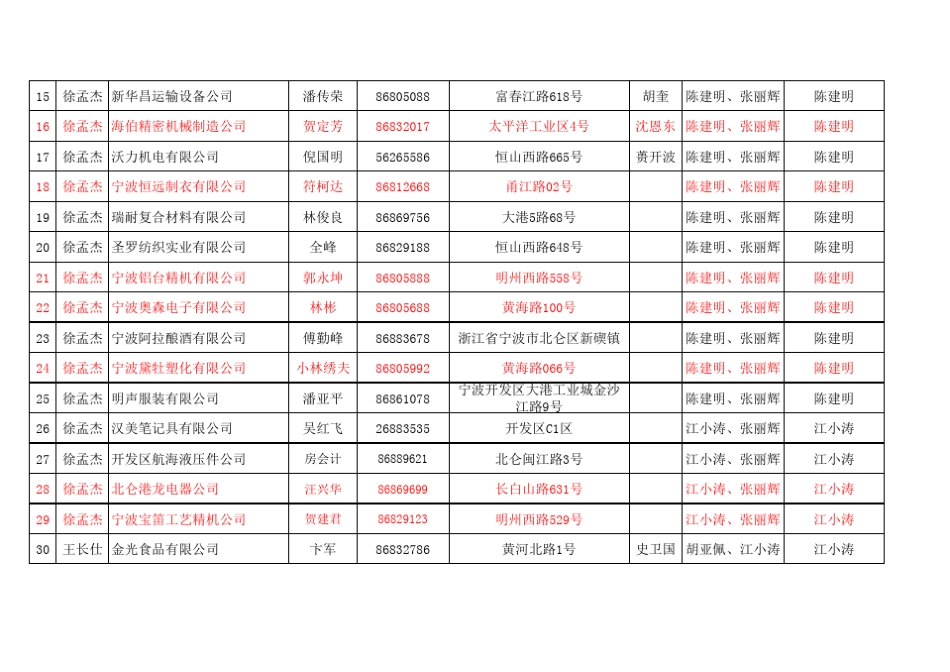 宁波北仑企业_第2页