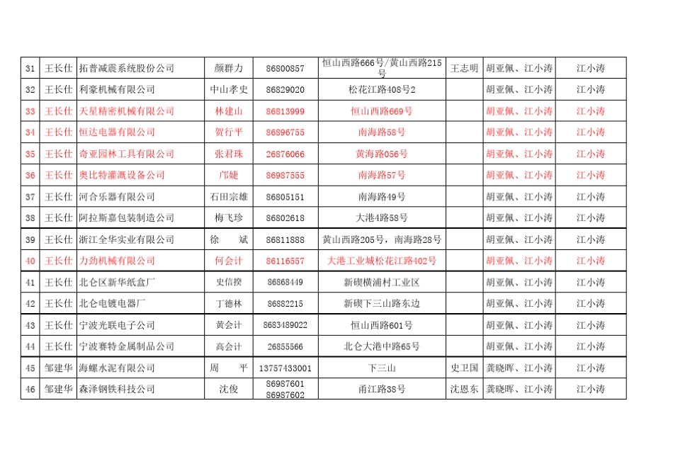 宁波北仑企业_第3页