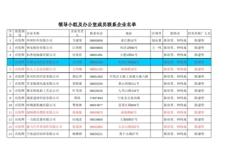 宁波北仑企业